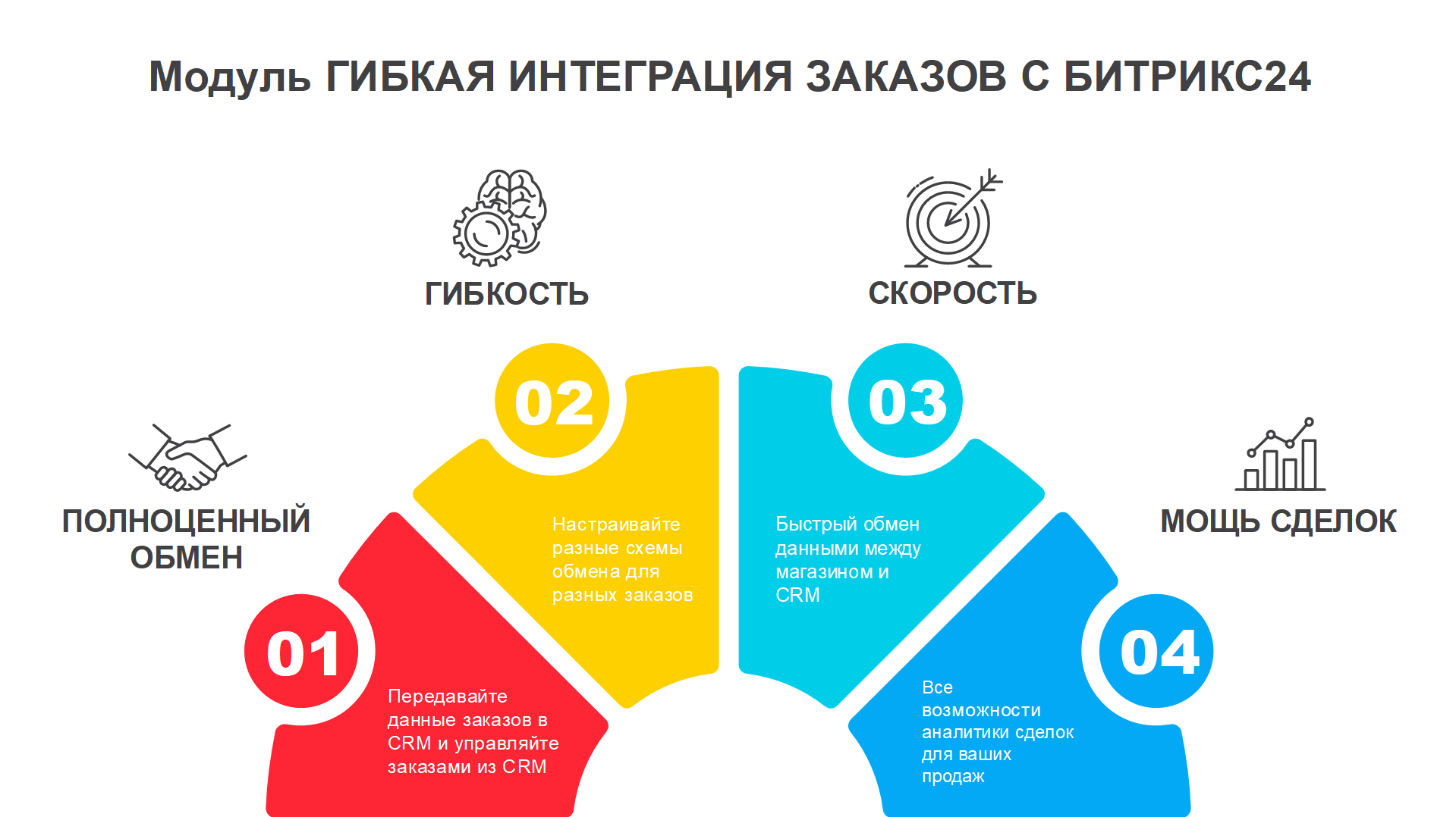 Работа с составом заказа